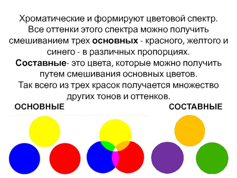 Цветное изображение на принтере формируется за счет смешивания следующих базовых цветов голубой