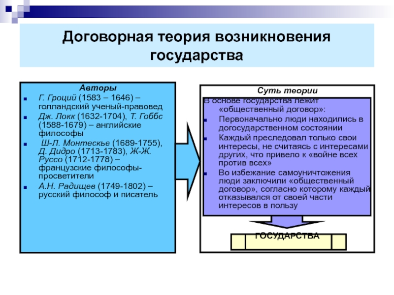 Теория общественного договора презентация