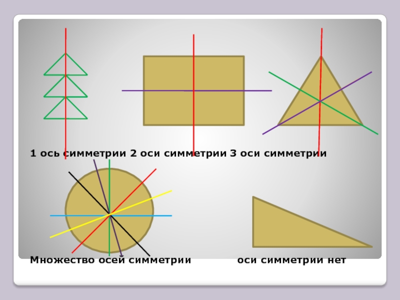 Что такое ось симметрии