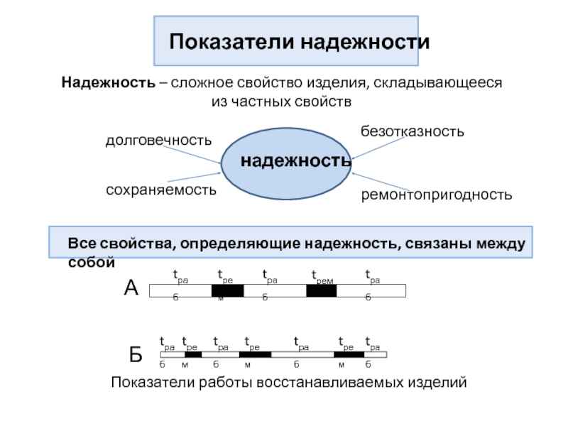 Надежность сжат