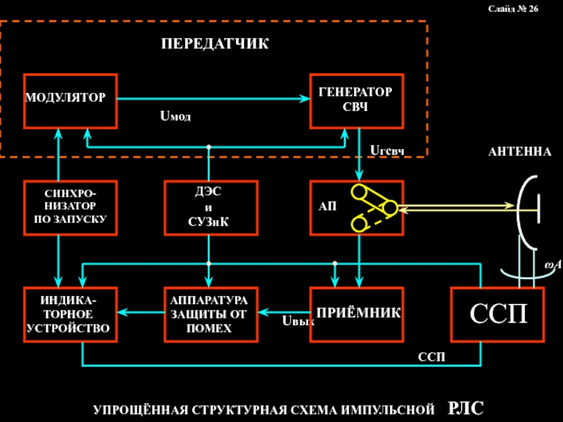 Структурные схемы ссп