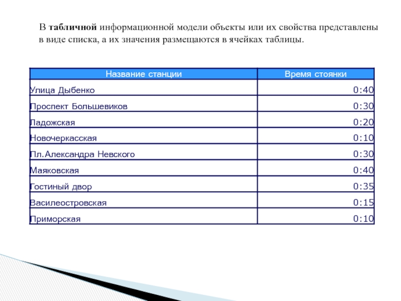 Табличная информационная модель представляет собой. Табличная информационная модель представляет. Список гостей табличная информационная модель. Табличной информационной моделью является …. Табличная информационная модель меню ресторана.