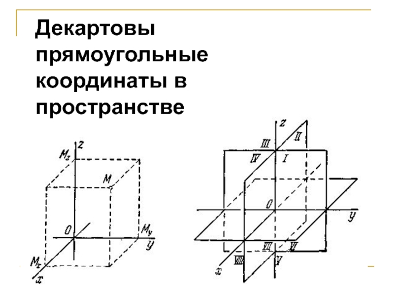 Декартова система координат в пространстве презентация