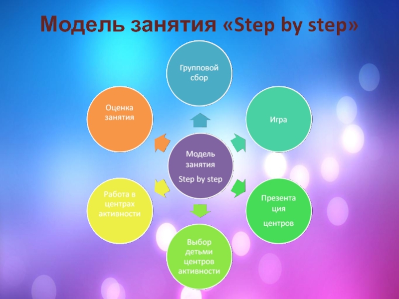 Степ бай степ. Технология Step by Step. Технология Step by Step в детском саду. Педагогическая технология «Step by Step». Технология степ бай степ.