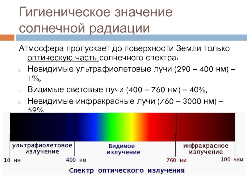 От чего зависит солнечная радиация