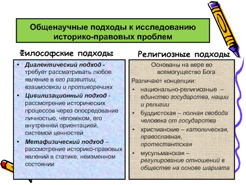 Философский подход. Подходы в философии. Основные подходы к изучению общества в истории философии. Походы к изучению философия.