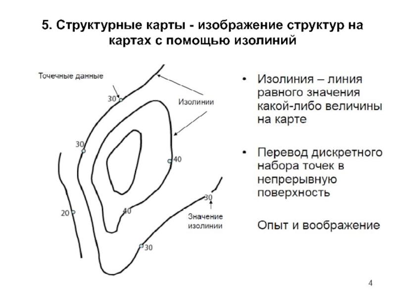 Структурная карта джексона