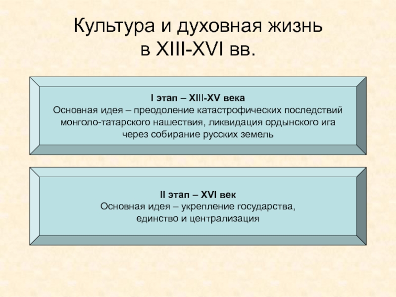 Возрождение Русской Культуры 6 Класс Реферат