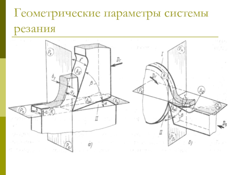 Основные параметры резания