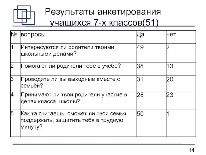 Вопросы для анкеты учащихся