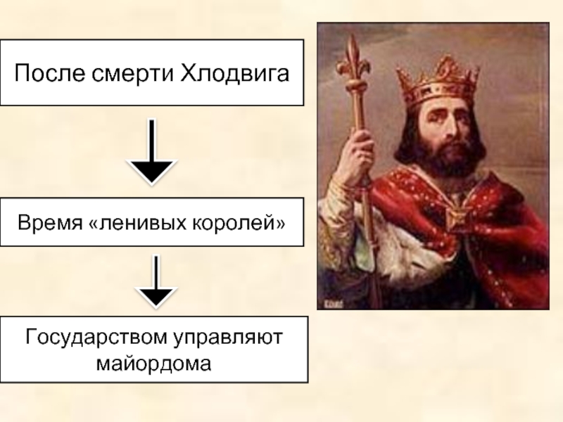 Докажите что союз короля и христианской церкви. Меровингов – Хлодвига. Хлодвиг Король франков. Ленивые короли Меровинги. Ленивые короли франков.