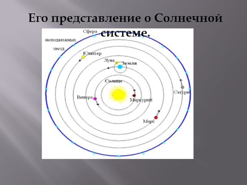 Солнечный представление