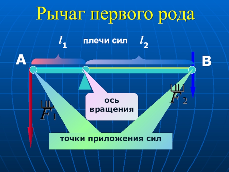 Презентация про рычаги