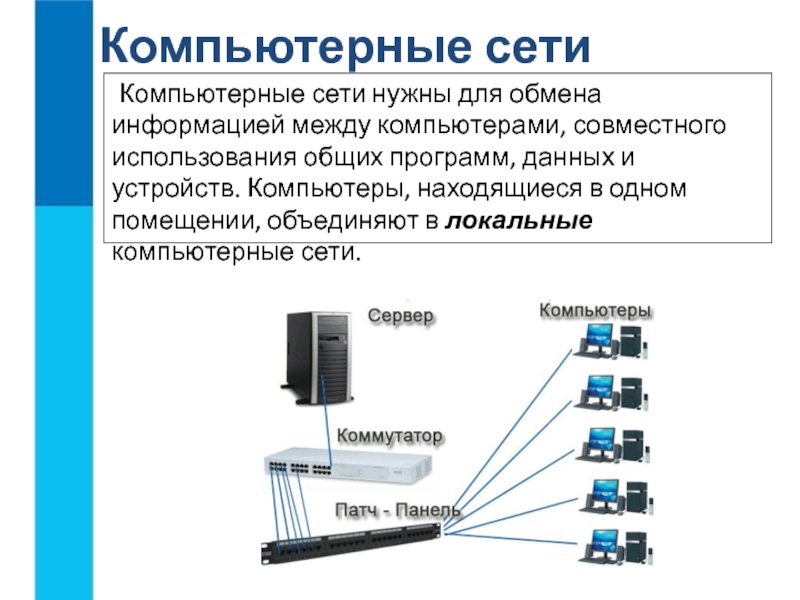 Использование информационных сетей. Устройство локальной сети. Локальная сеть между ПК. Компьютерная программа локальная сеть. Устройство для обмена информацией в компьютерных сетях.