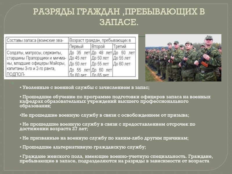 Призыв на военную службу граждан пребывающих в запасе до какого возраста