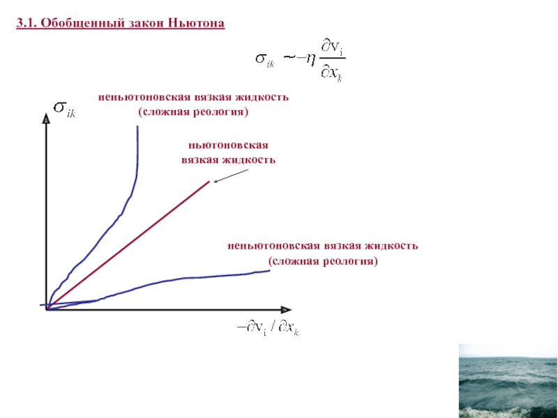 Вязкая жидкость ньютона