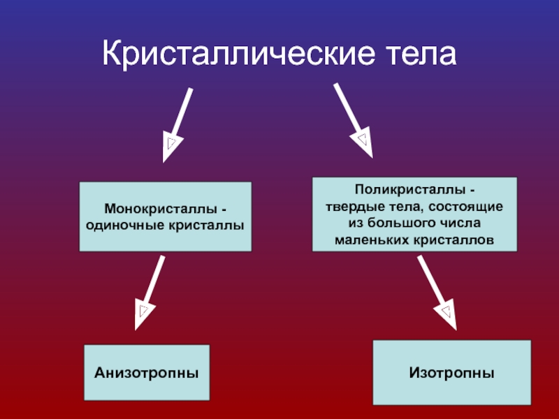 Свойства твердых тел. Механические свойства твердых тел. Механические свойства кристаллических тел. Кристаллические тела и их механические свойства. Механические свойства твёрдых тел физика 10 класс.