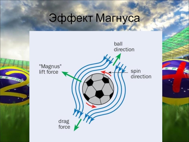 Эффект магнуса проект