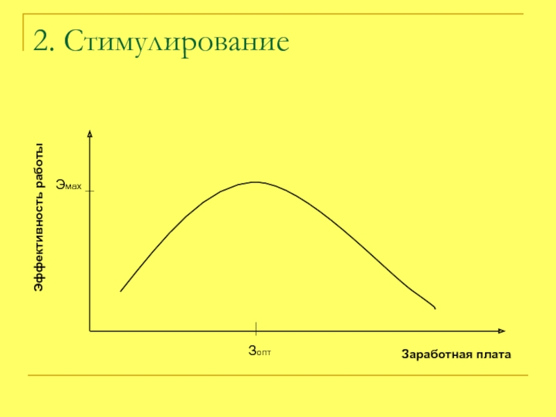 Заработные стимулы