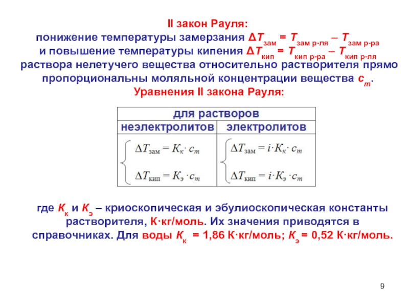 Закон рауля температура. Второй закон Рауля для электролитов. Закон Рауля температура замерзания. Понижение температуры замерзания. Температура кипения и замерзания растворов следствие из закона Рауля.