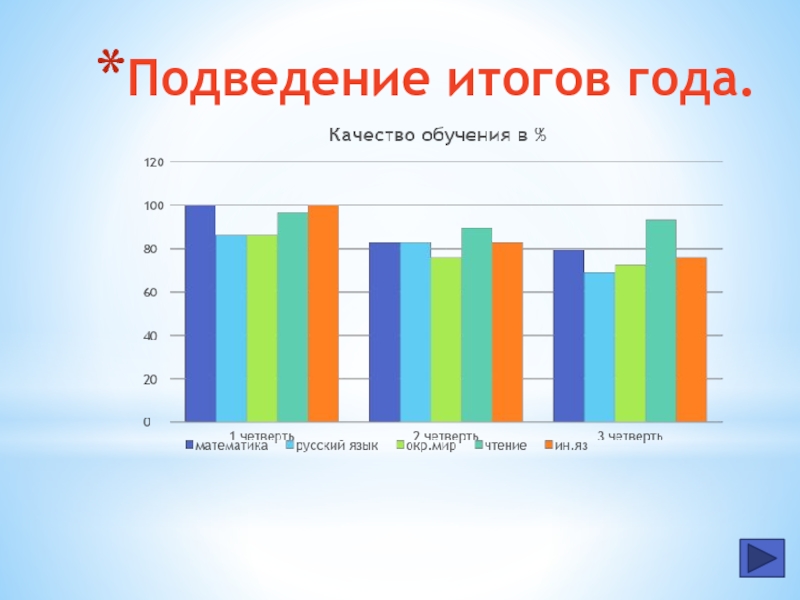 Как подвести итоги в презентации