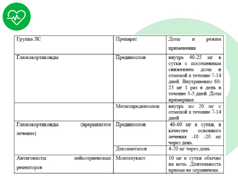 Схема принятия преднизолона в таблетках при аллергии