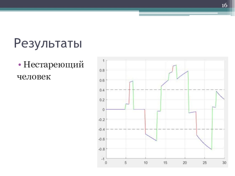 Результаты человеческих. Математическое моделирование памяти.