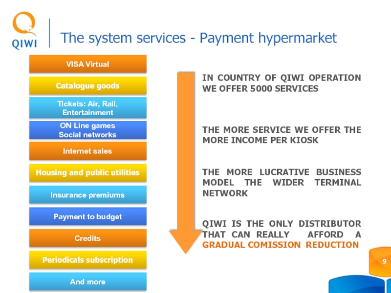 The system services - Payment hypermarketCreditsPeriodicals subscriptionIN COUNTRY OF QIWI OPERATION WE OFFER 5000 SERVICESQIWI IS THE