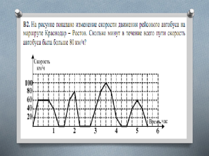 На рисунке показано изменение скорости движения рейсового автобуса на маршруте между двумя городами