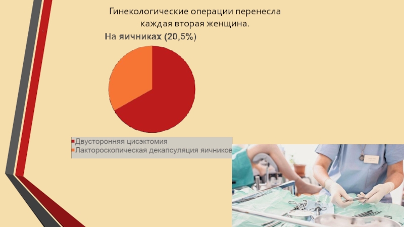 Как перенести каждая. Гинекологические операции. Гинекологические операции презентация. Операции в гинекологии названия. Задачи по бесплодию гинекология.