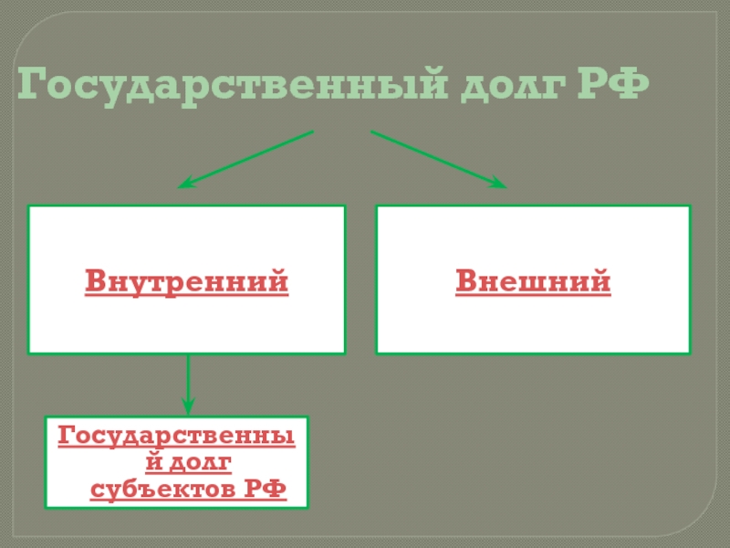 Государственный долг РФ