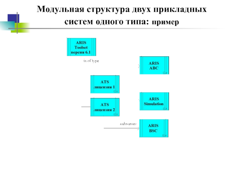 Рисунок 85 упрощенно передает структуру двух