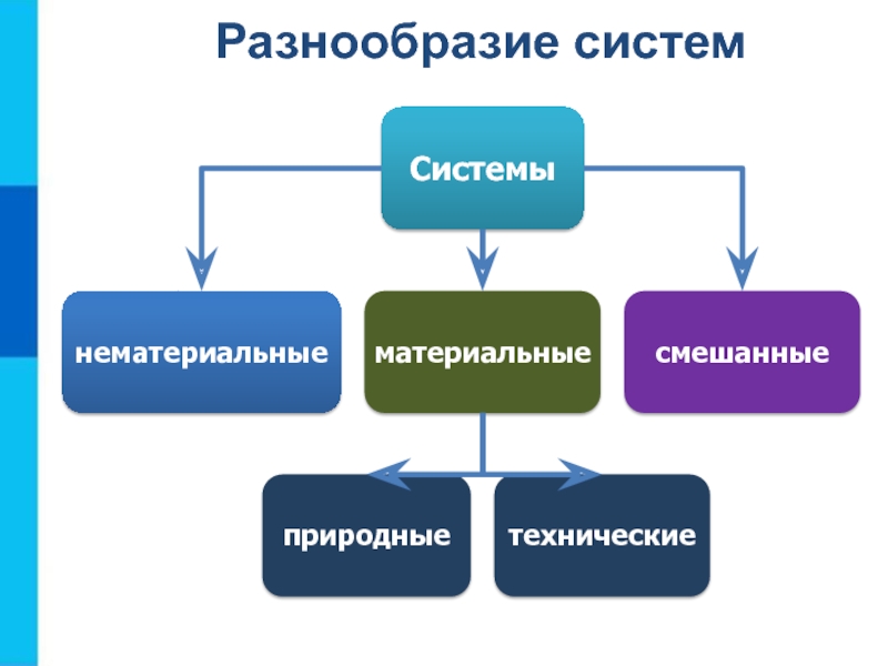 Системы объектов