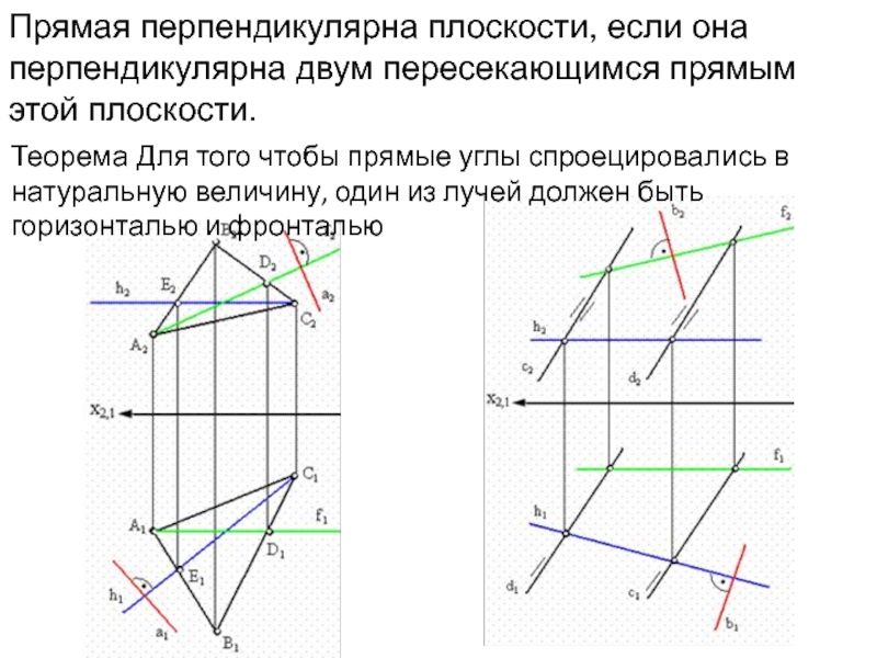 Задание плоскости на комплексном чертеже