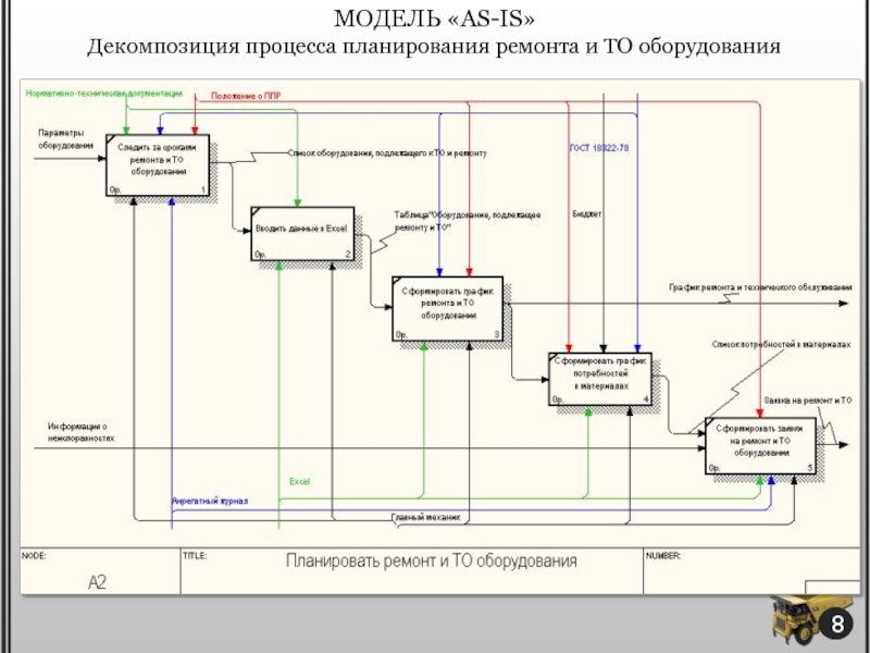 Моделирование планирования. Диаграмма декомпозиции as is. Декомпозиция процессов мукомольного завода. Декомпозиция 1 уровня технологических процессов. Декомпозиция процесса выбранного для автоматизации (as-is).