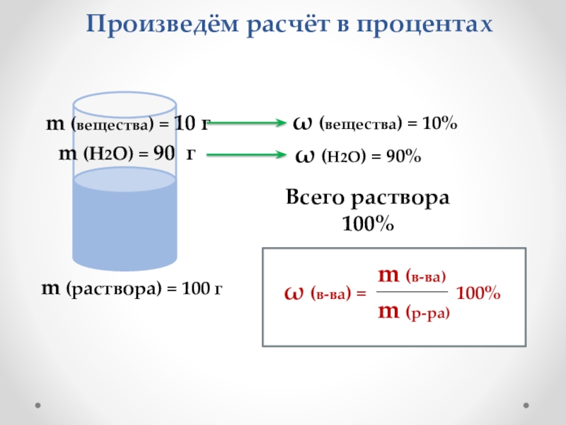 Произведём расчёт в процентахω (вещества) = 10% ω (H2O) = 90% Всего раствора 100%