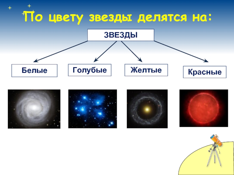 Звезды виды звезд презентация