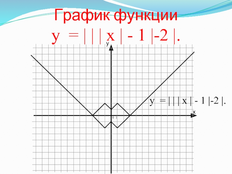 График функции  у = | | | х | - 1 |-2 |.0 1у = |