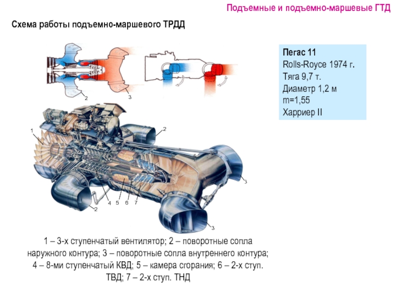 Презентация воздушные двигатели 7 класс технология