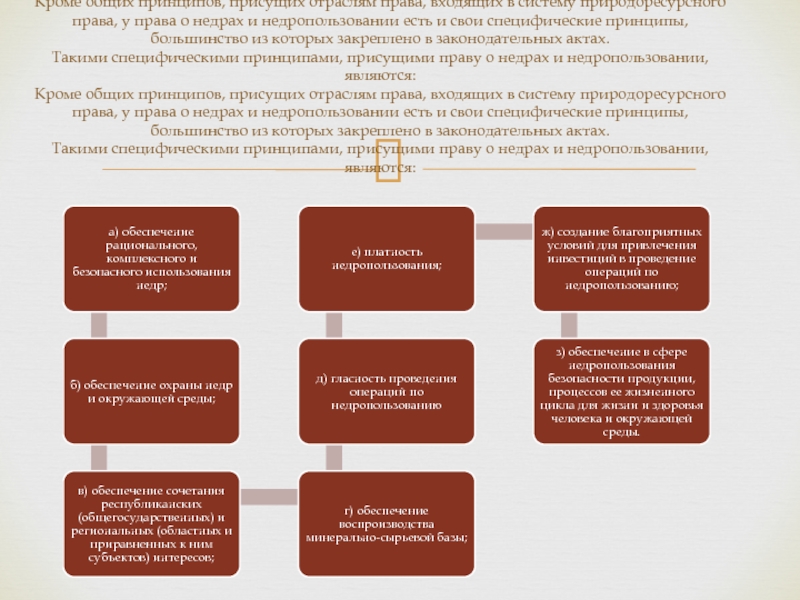 Правовой режим недропользования презентация