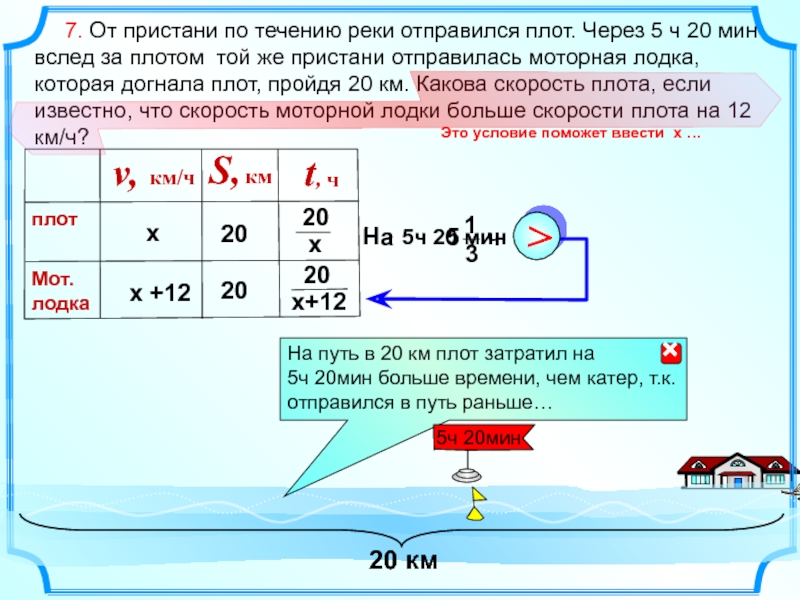 Катер прошел расстояние