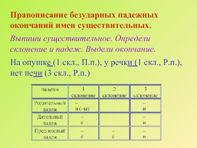 Презентация правописание безударных падежных окончаний 4 класс