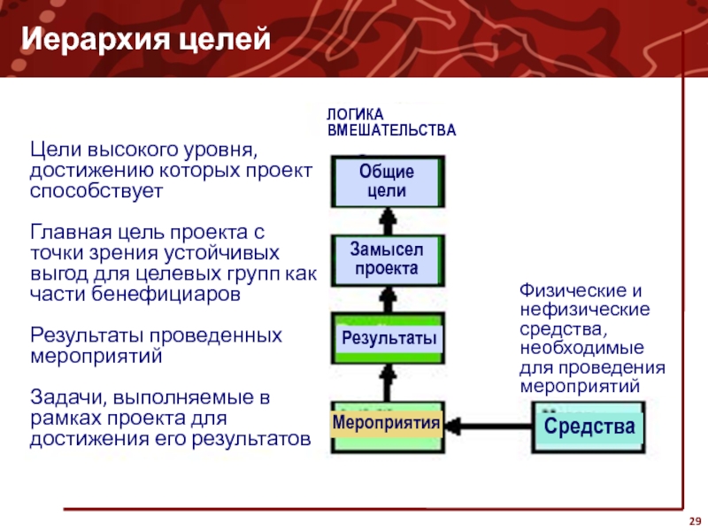 Средства достижения целей. Иерархия целей. Иерархия целей проекта. Иерархия целей организации. Иерархичность цели это.