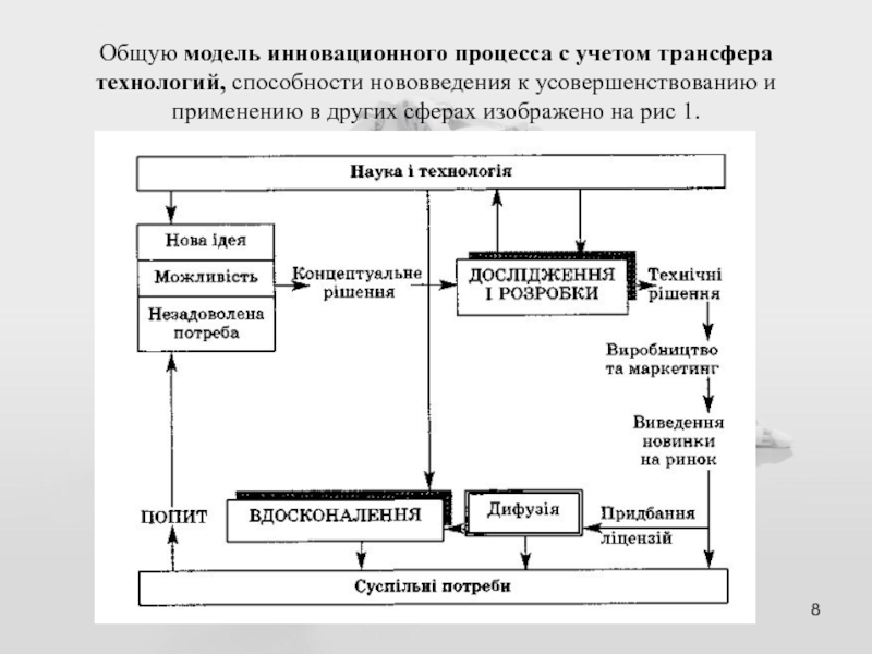 Инновационная модель. Интегрированная модель инновационного процесса. Современная модель инновационного процесса. Интерактивная модель инновационного процесса. Линейная модель инновационного процесса.