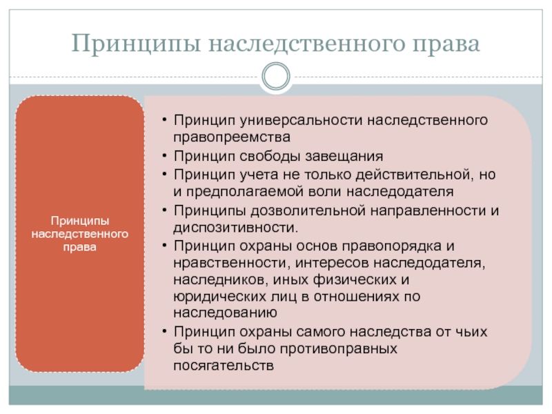  Отчет по практике по теме Наследственное право: завещание 