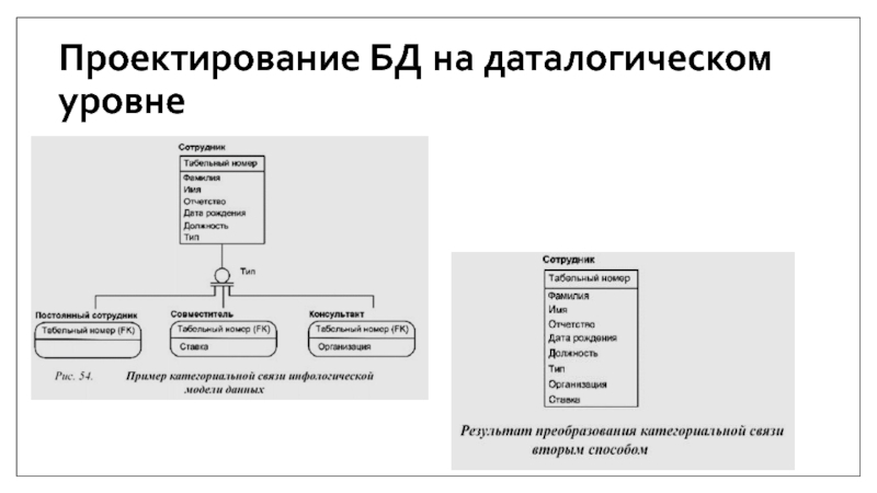 Проектирование баз данных презентация