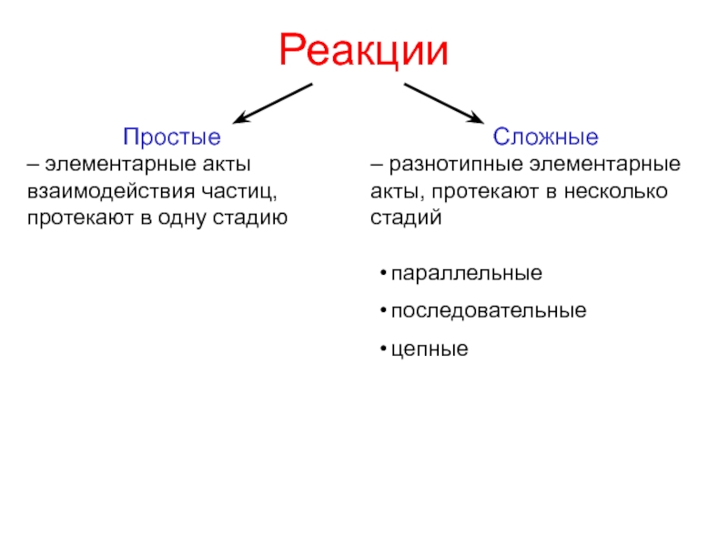 Простые и сложные реакции