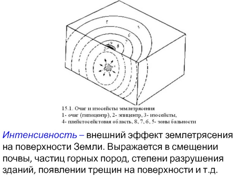 Гипоцентр землетрясения это