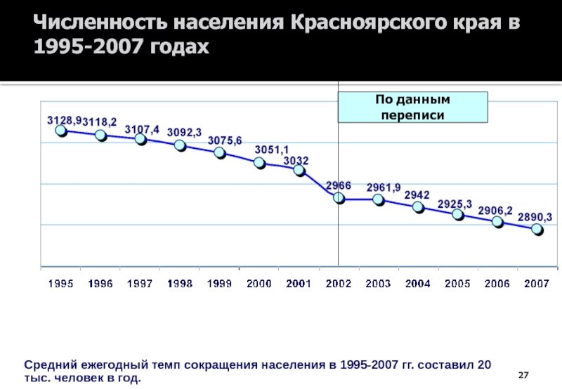 Численность красноярского. Численность населения Красноярского края на 2020 год. Население Красноярского края 2021. Красноярск численность населения. Население Красноярска по годам.