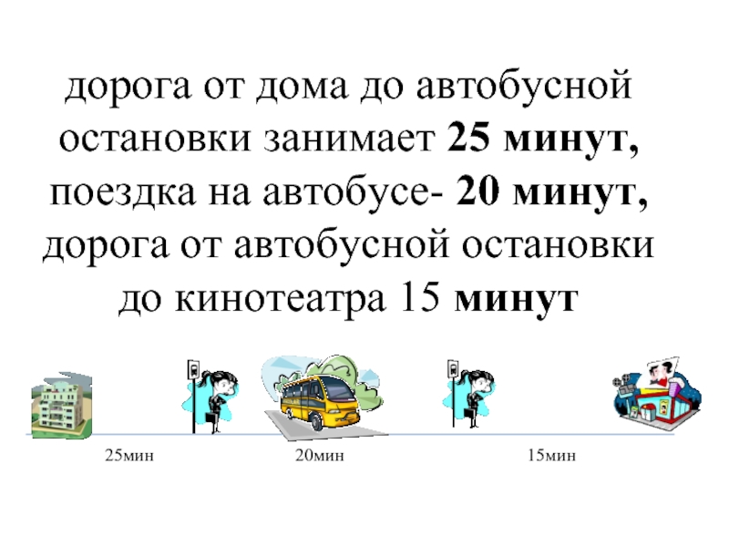 Урок математики 4 класс «Сложение и вычитание величин» презентация,доклад